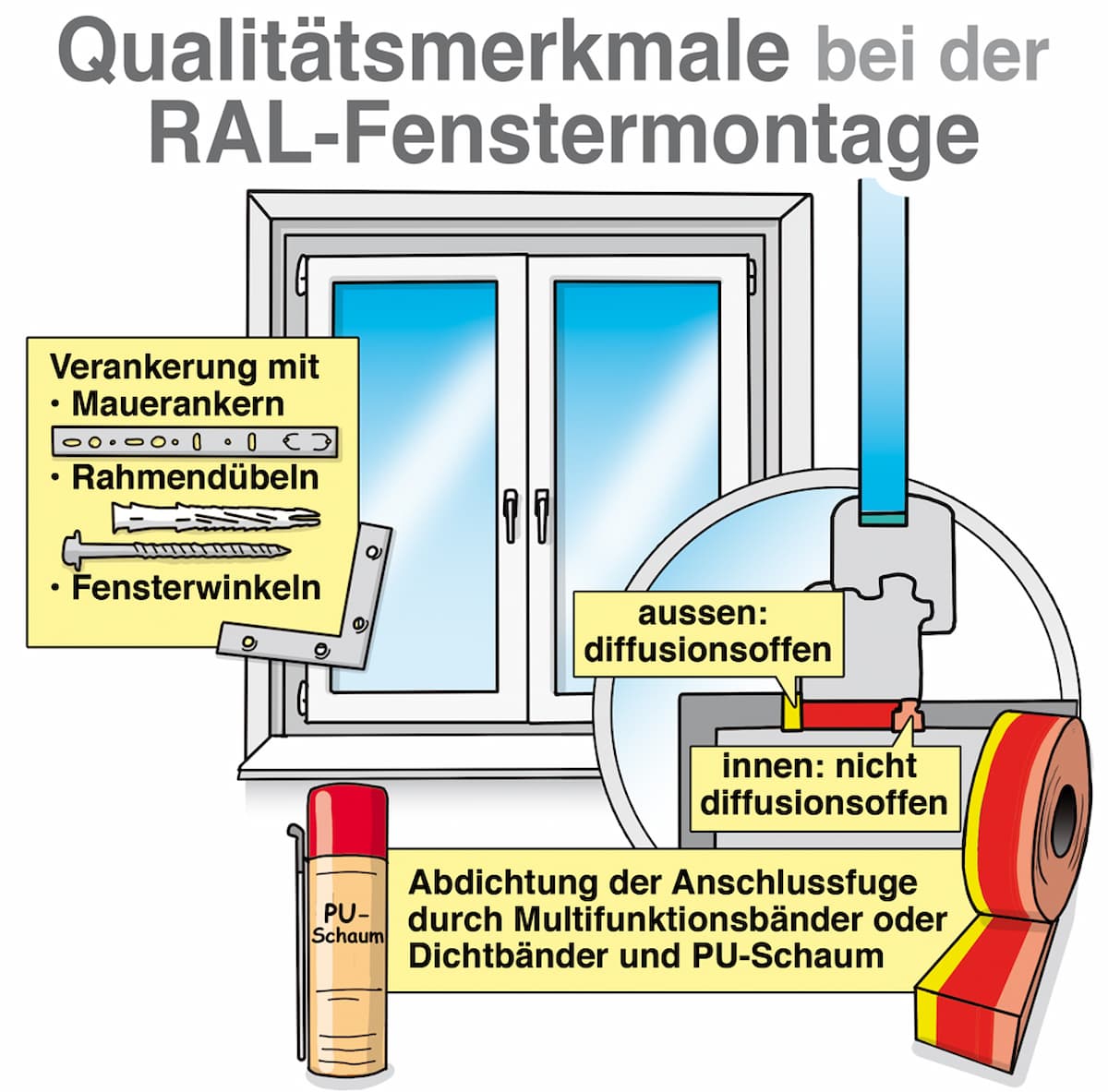 Fenster abdichten gegen Zugluft: So bleibt die Wärme im Haus